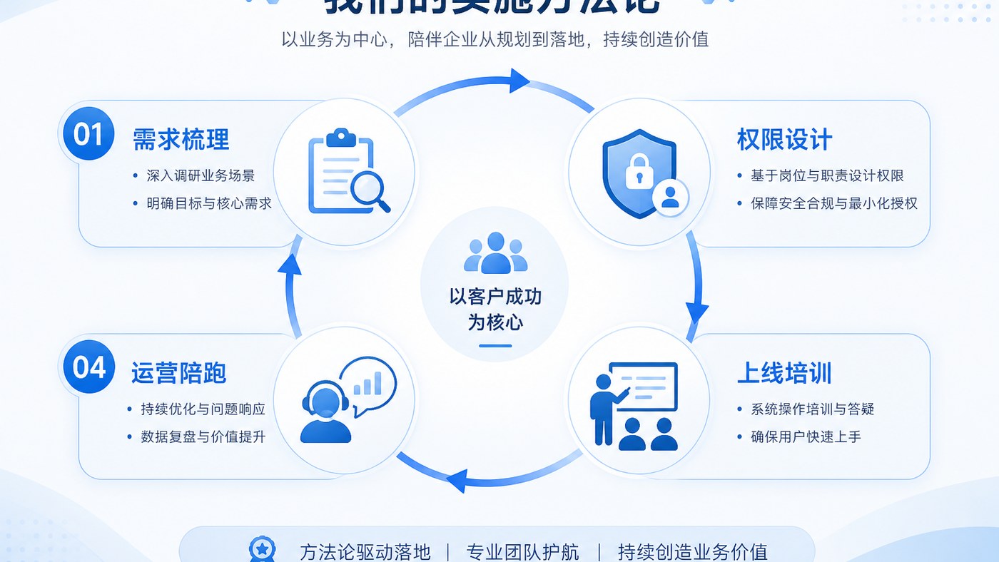 九畴数智持续打磨数字工会落地方法论:强调「可落地、可运营、可扩展」