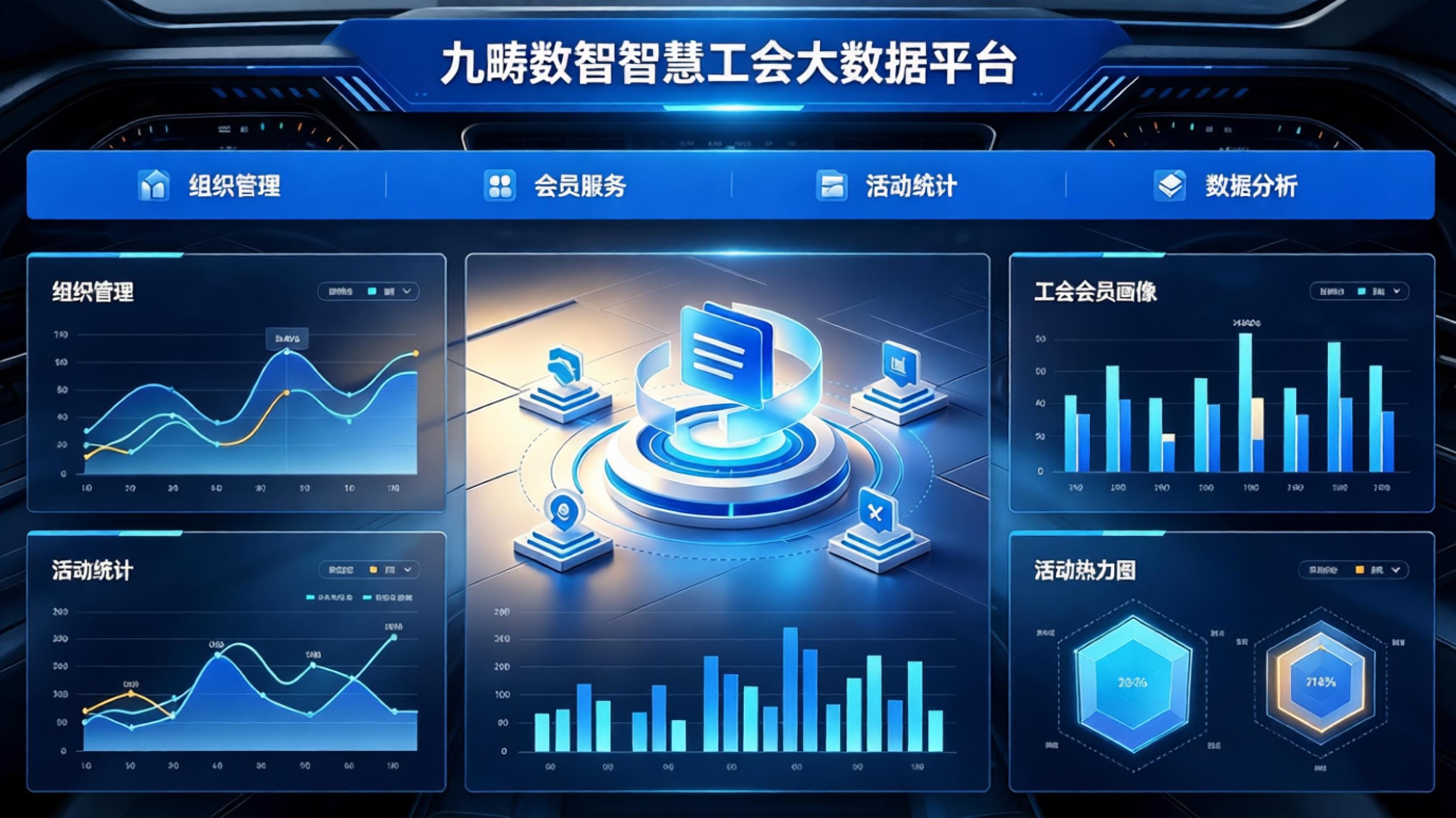 数据驱动工会治理现代化！九畴数智 “工会大数据驾驶舱” 助力科学决策与智能监管