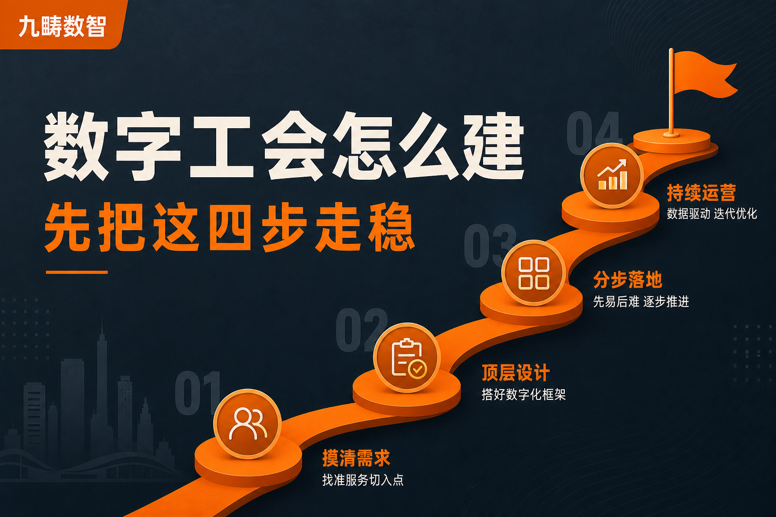 数字工会怎么建？先把这四步走稳