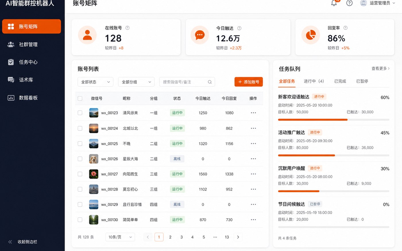 AI智能群控机器人控制台：账号矩阵与任务中心