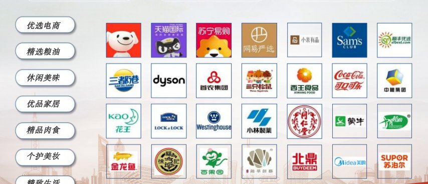 数字化福利供应链品牌资源矩阵
