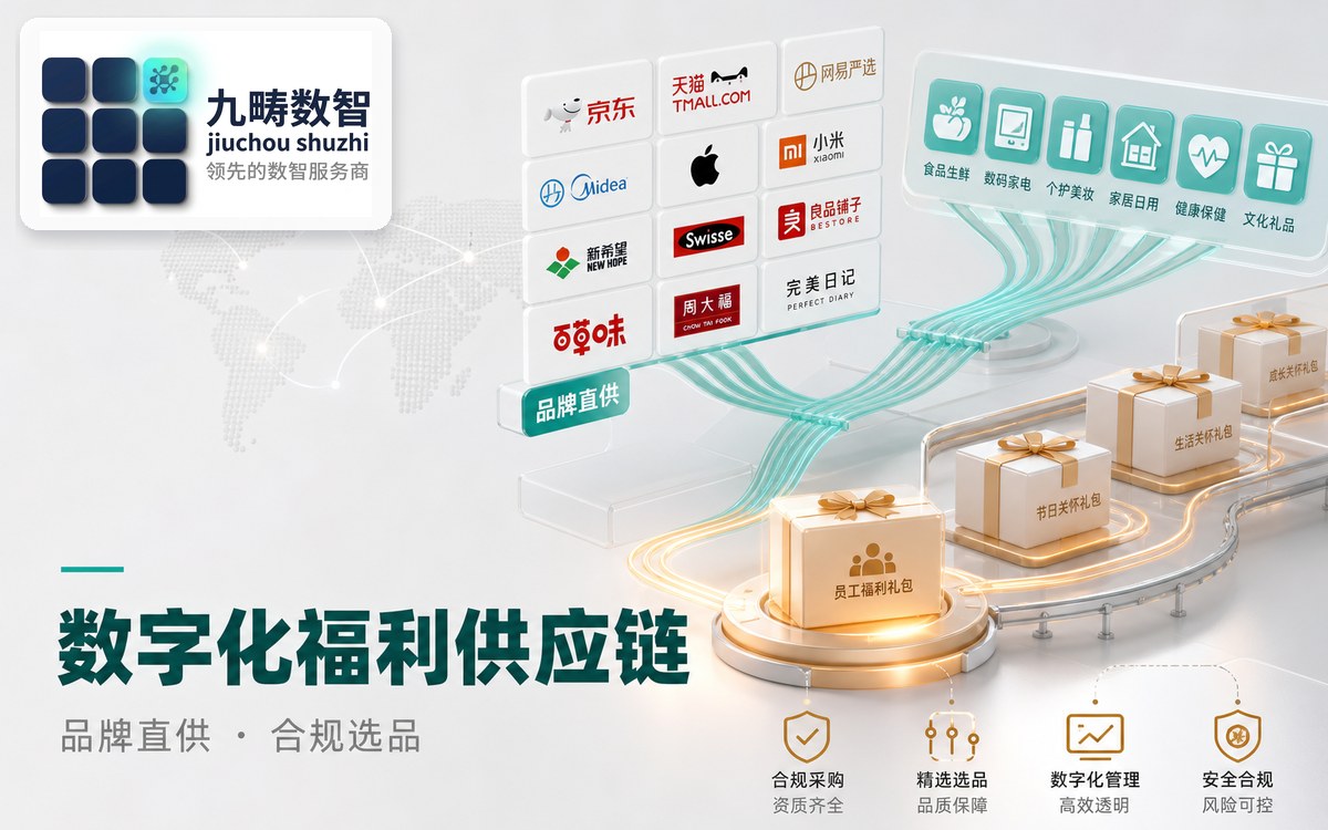 数字化福利供应链资源